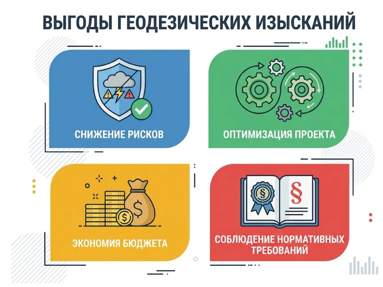 Инфографика: ключевые выгоды геодезических изысканий для проектировщика
