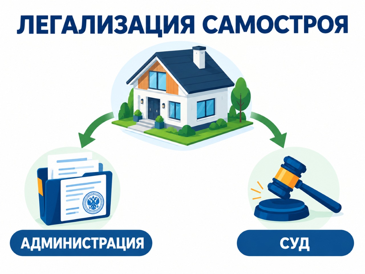 Инфографика: два пути легализации самовольной постройки &mdash; через администрацию и через суд